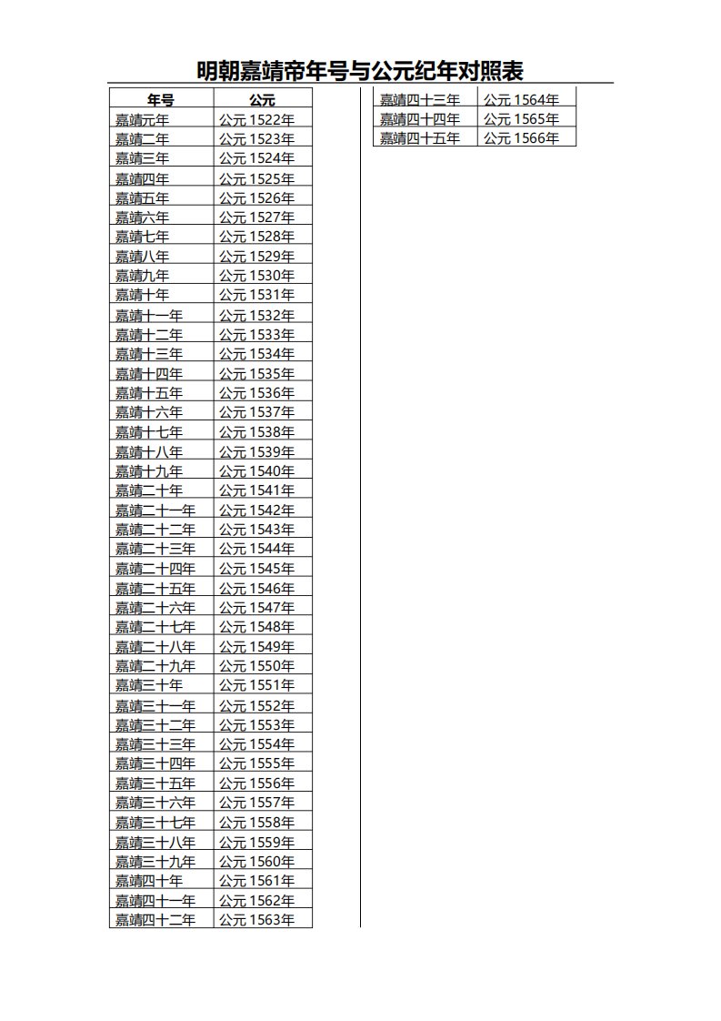 明朝嘉靖帝年号与公元纪年对照表