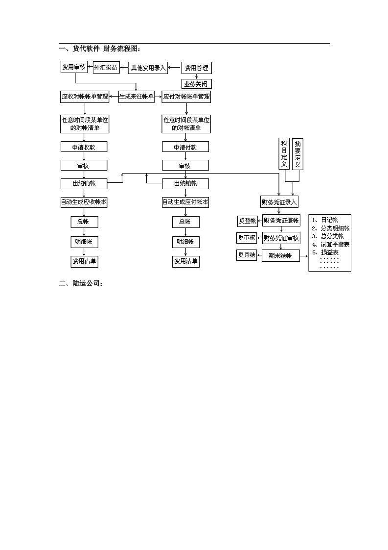 各物流中心工作流程图（DOC