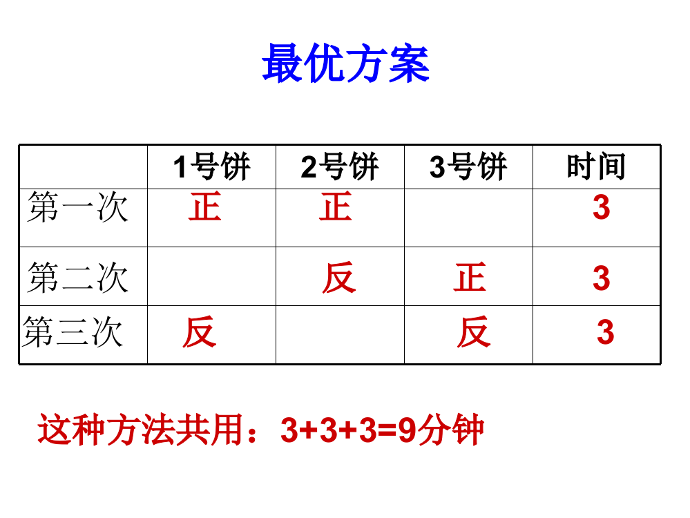 四年级上册烙烙饼碎片课件