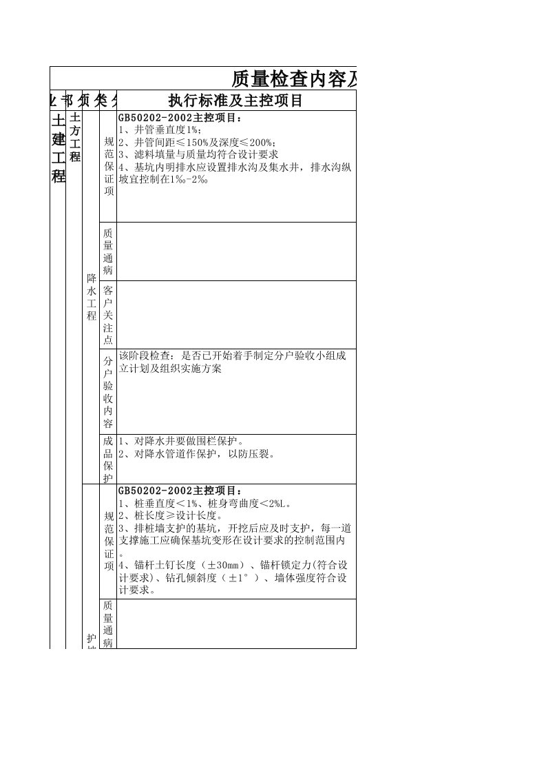 质量检查内容及验收标准土建设备园林