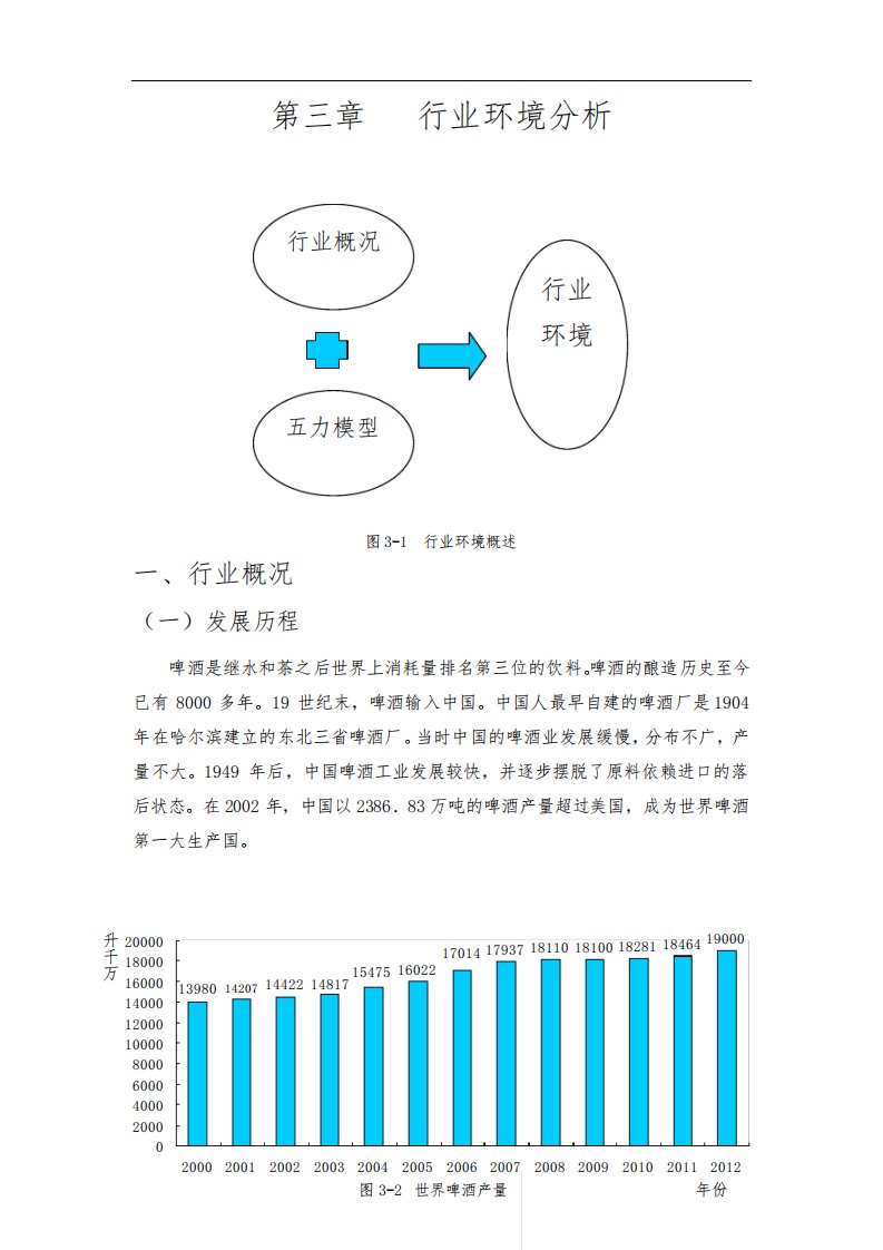 青岛啤酒行业环境分析报告