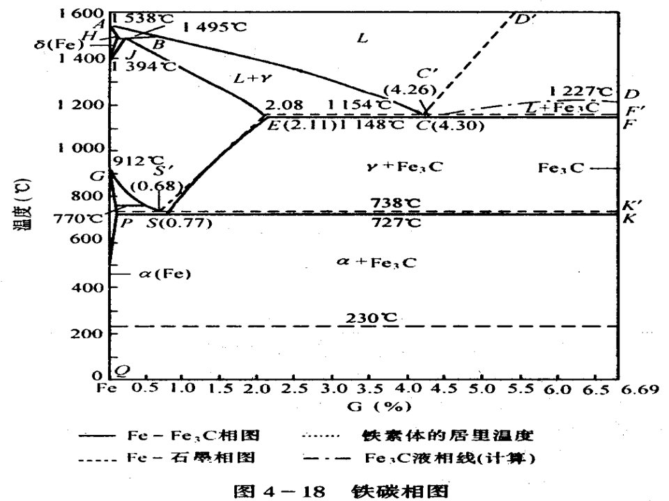 材料成型基础教学课件42