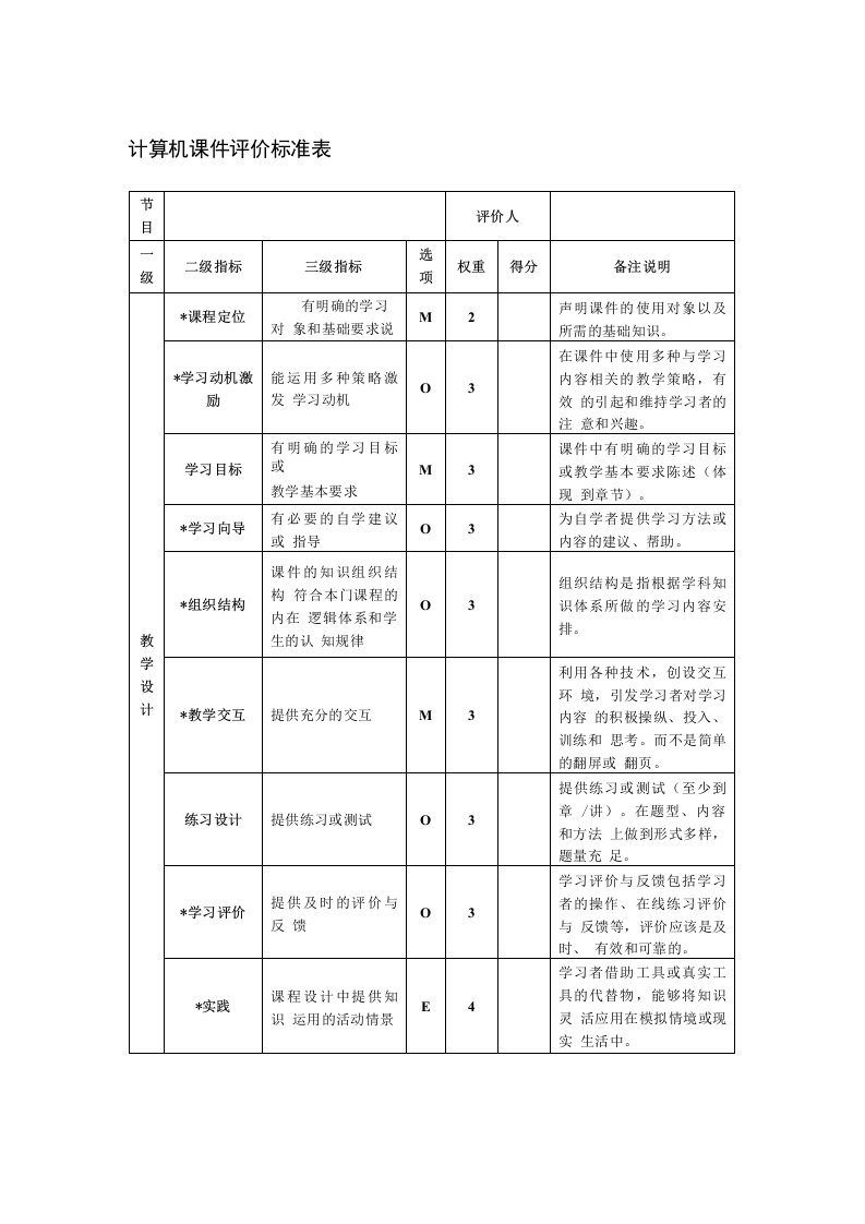 计算机课件评价标准表