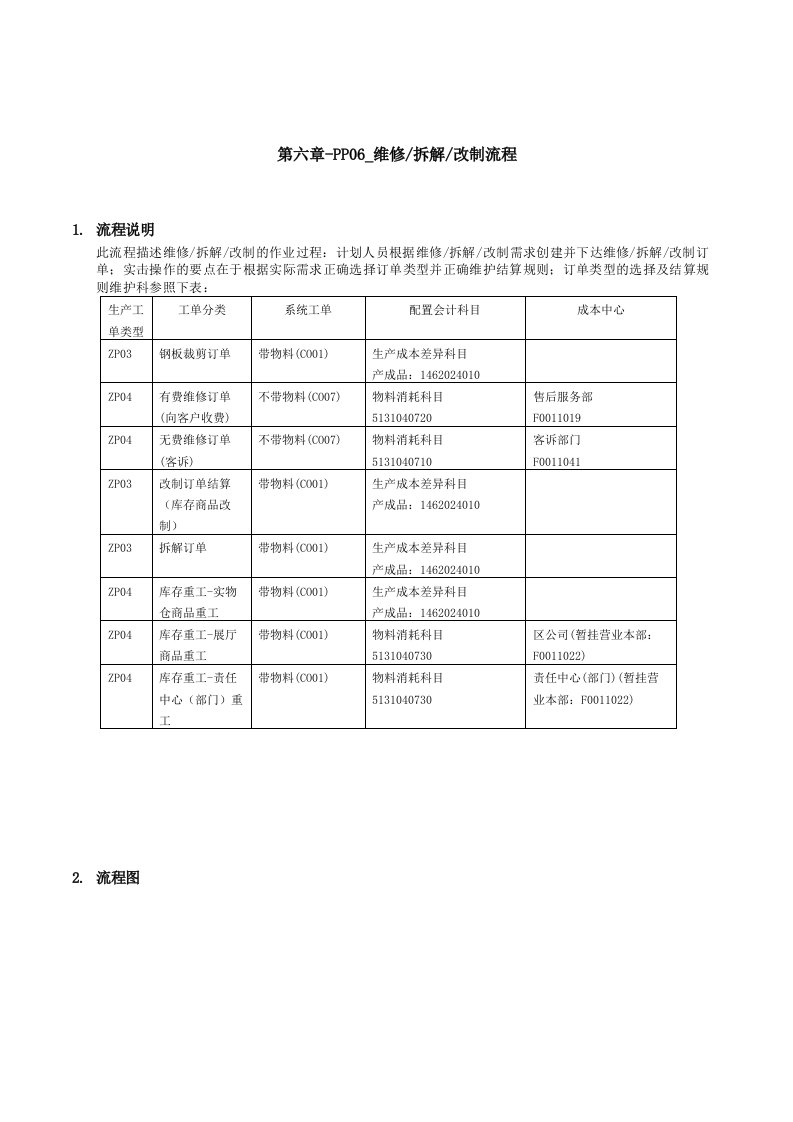 精品文档-第六章PP06维修、拆解、改制流程