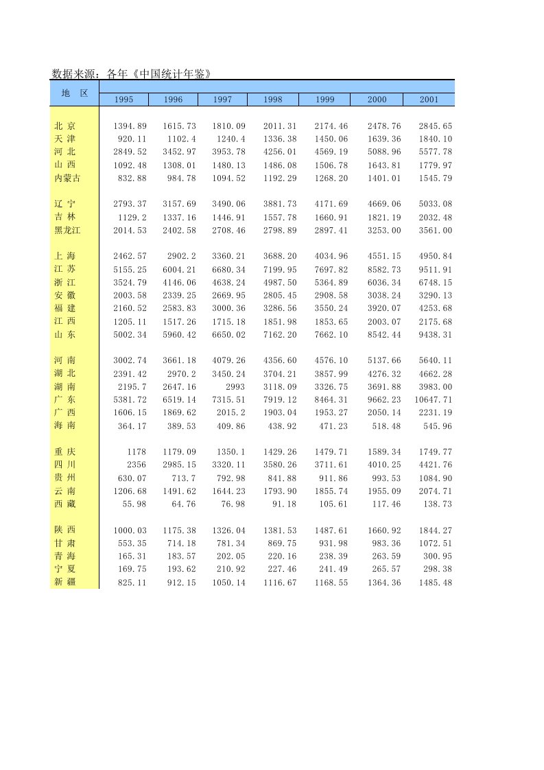 1995-2017年我国各省GDP与GDP指数表