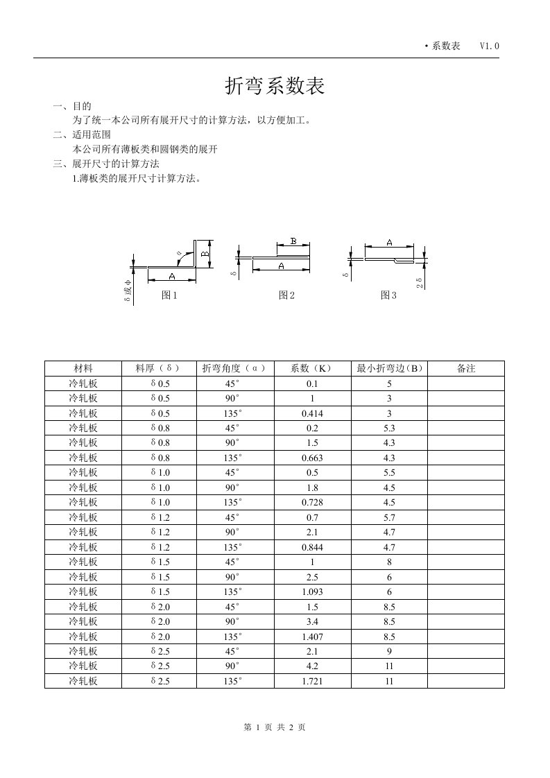 最新文档钣金折弯系数表