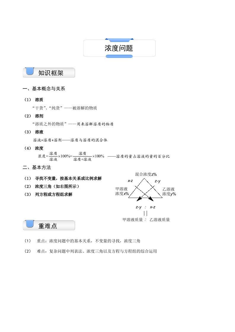 六年级奥数.应用题.浓度问题