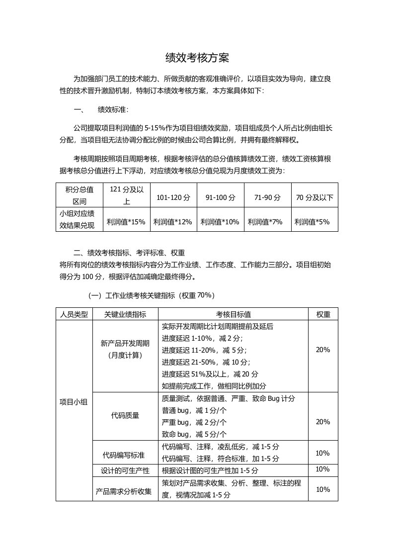 软件研发部绩效考核方案