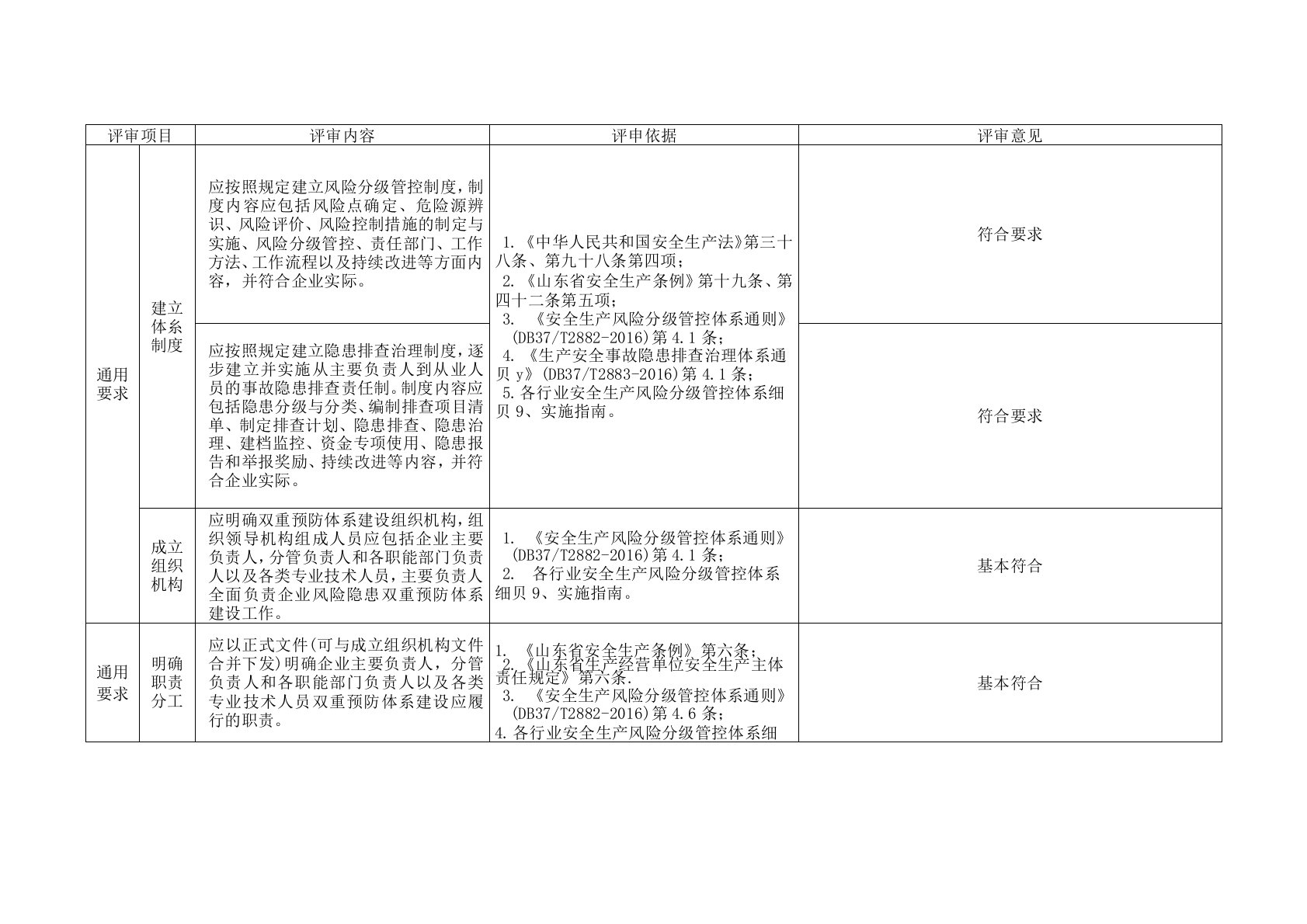 双体系建设运行情况系统性评审