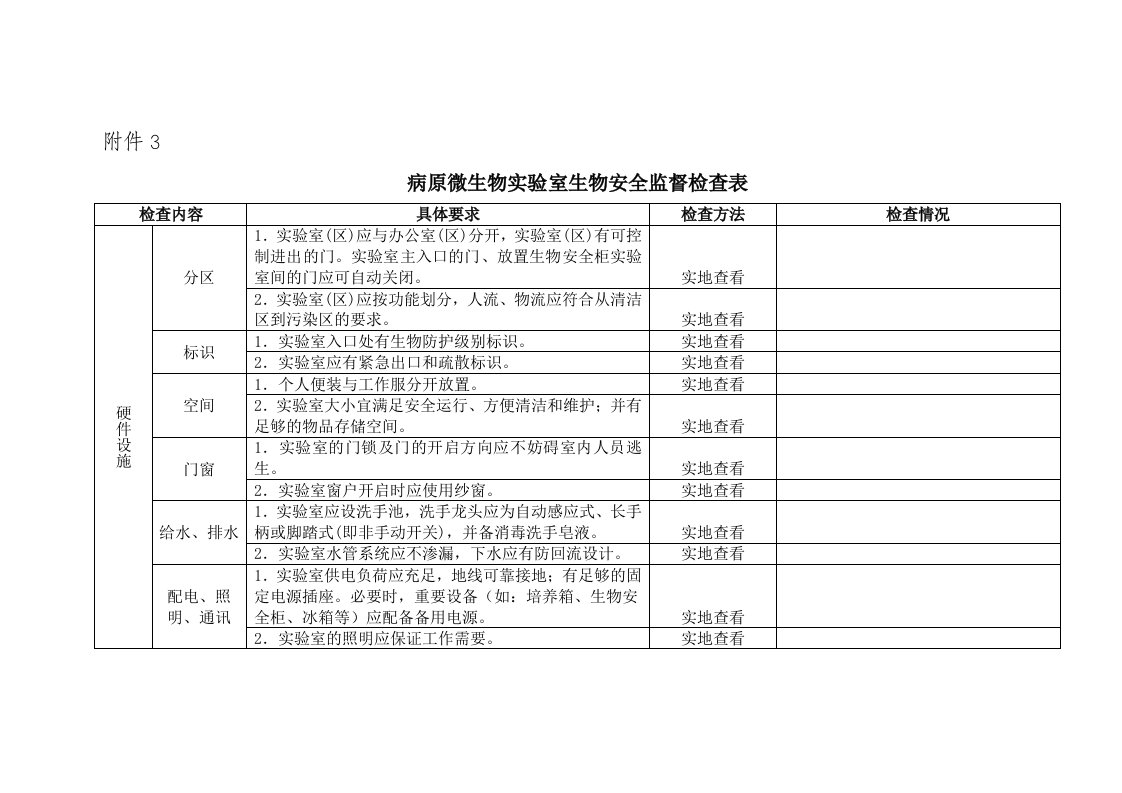 生物安全检查表