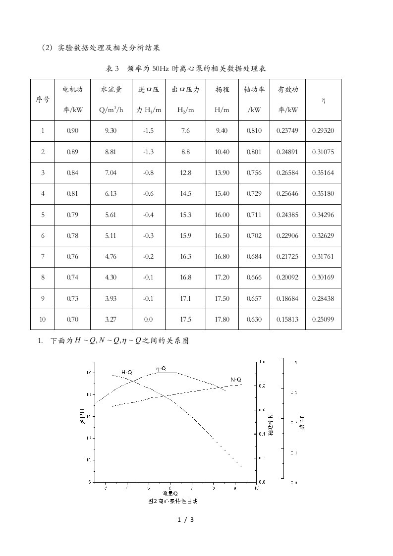 离心泵特性曲线测定实验数据处理附相关分析报告结果