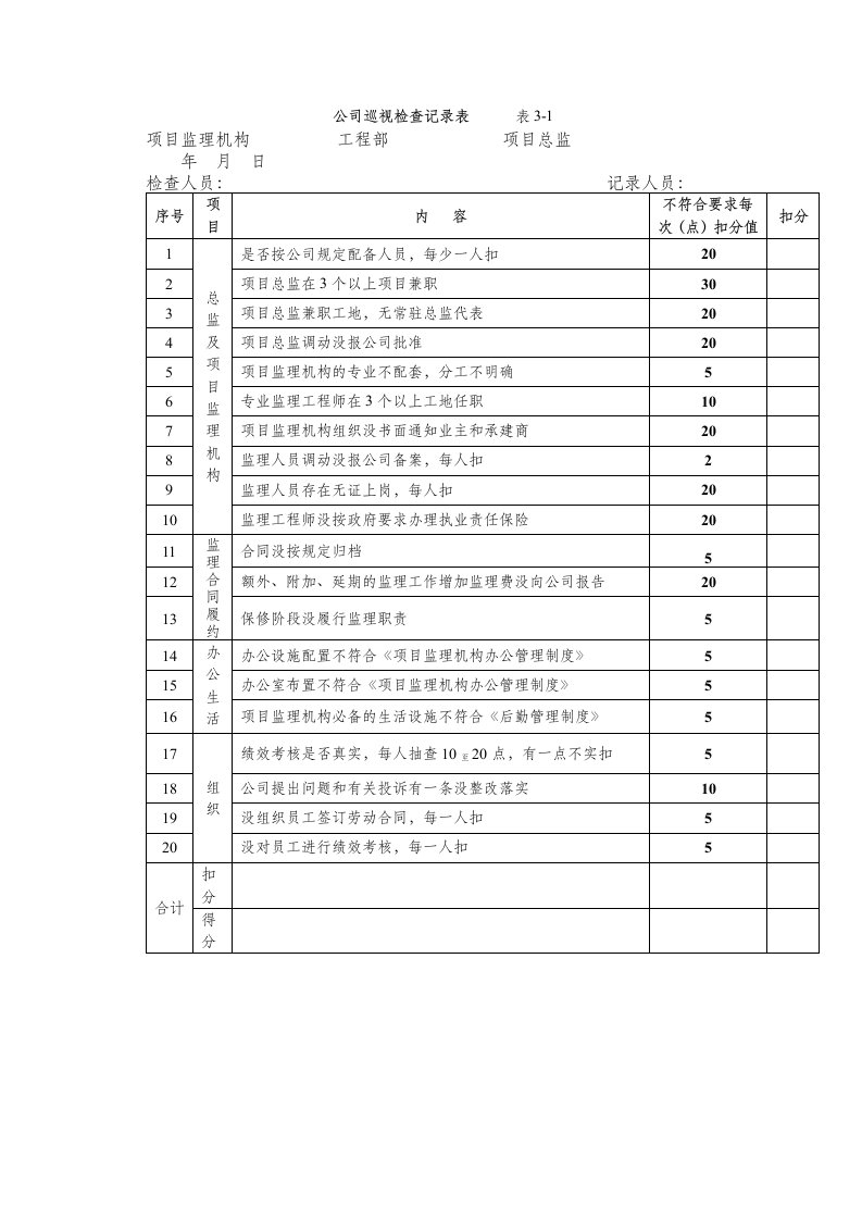 监理公司巡视检查记录表