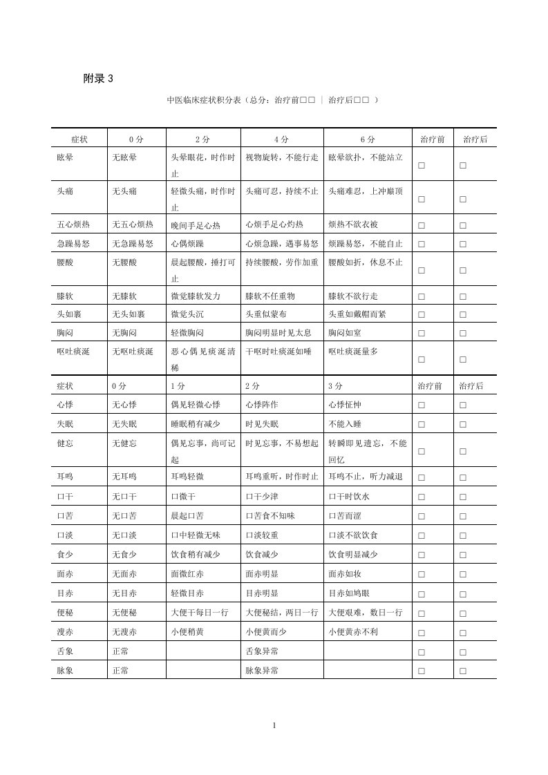 高血压中医评分标准表格