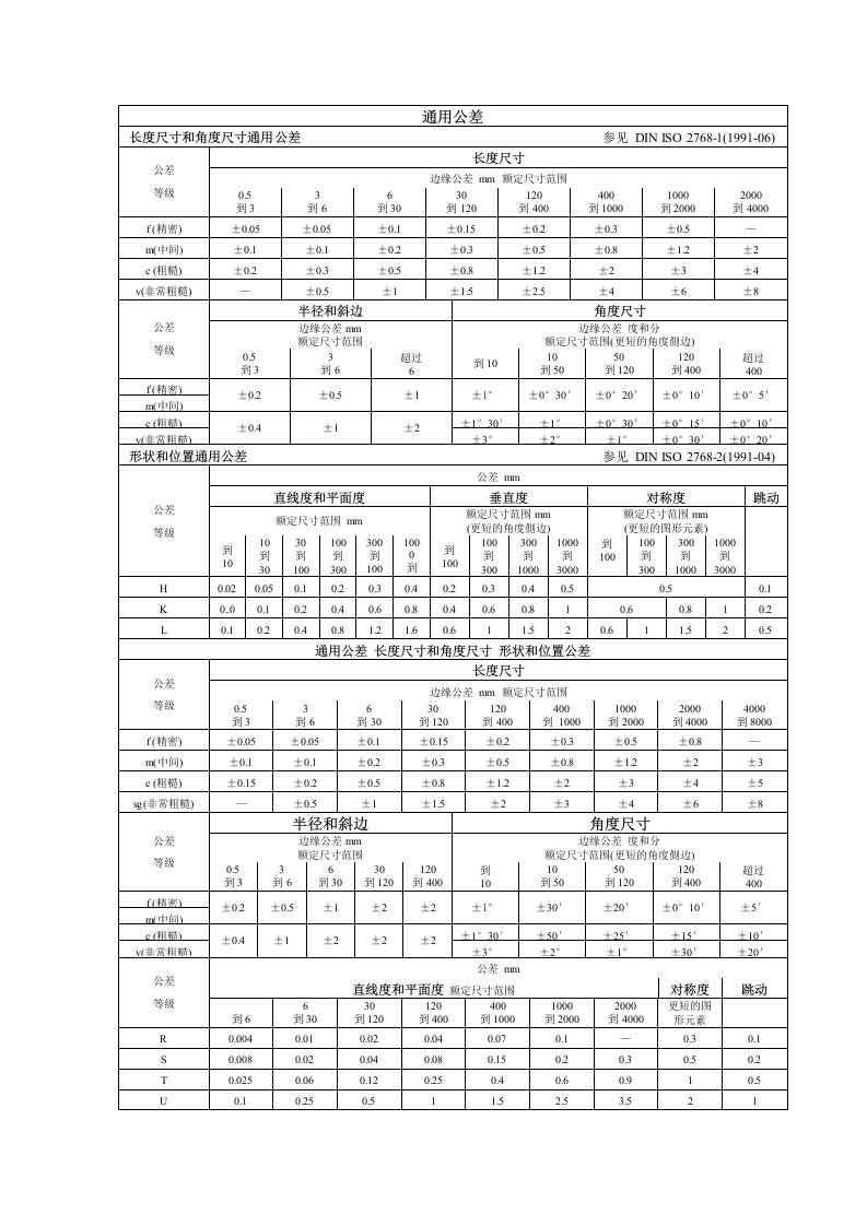 ISO2768-公差表