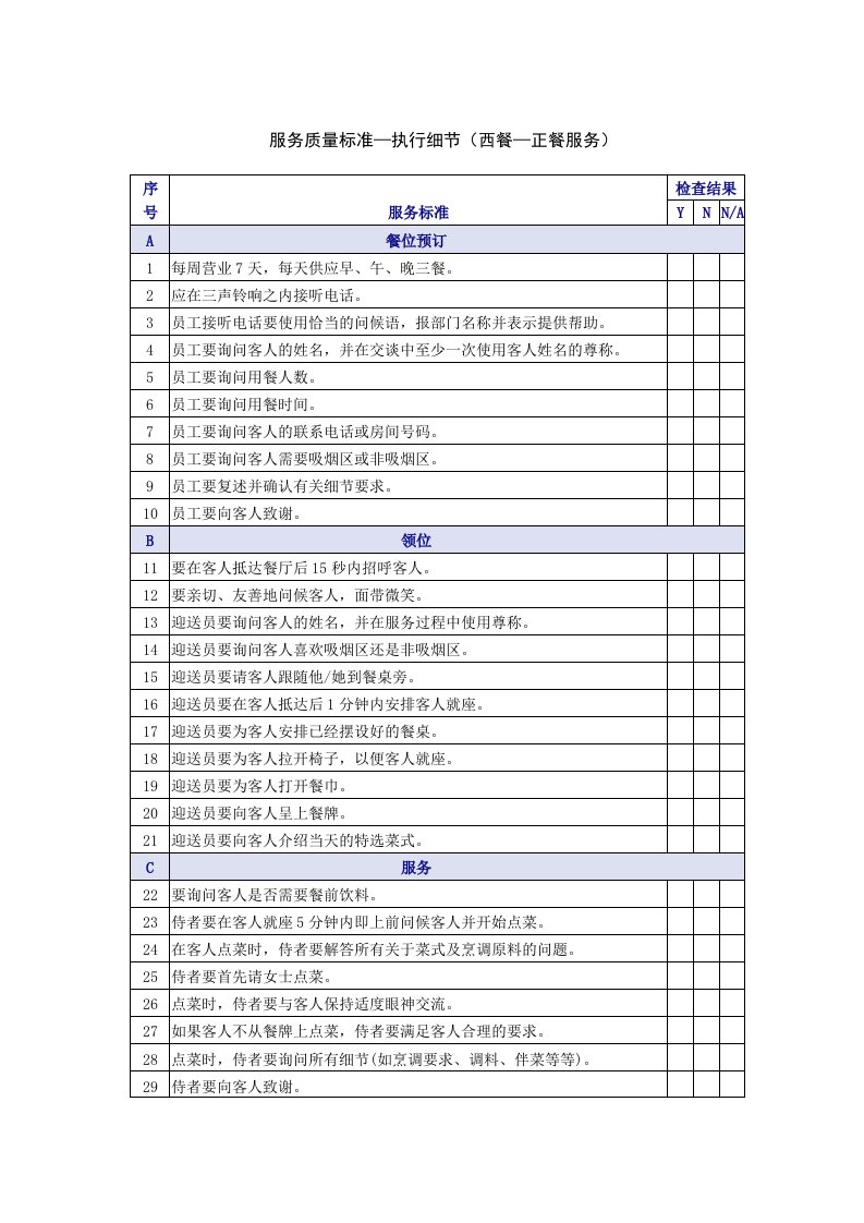 西餐正餐服务质量检查表