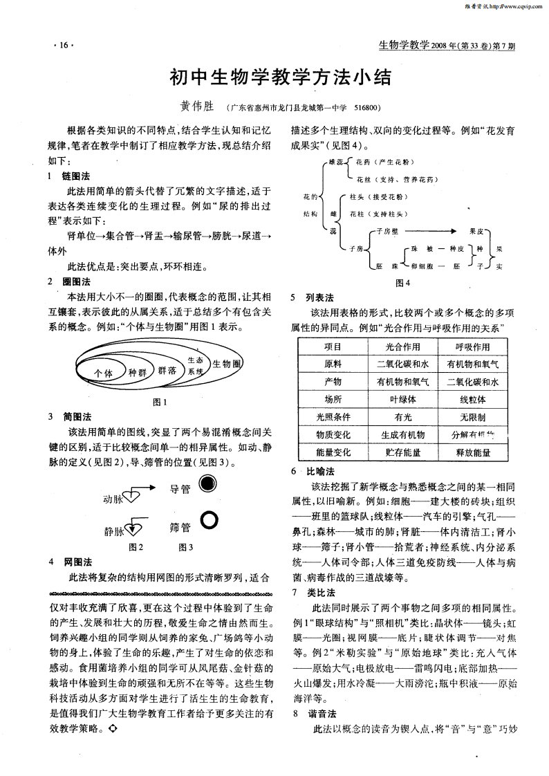 初中生物学教学方法小结.pdf