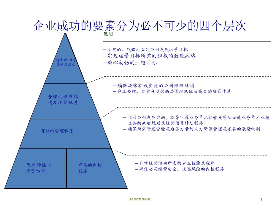 公司财务管理培训课程85页PPT