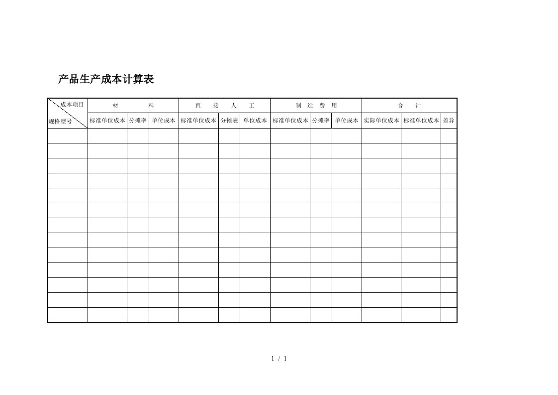 产品成本管理明细表格汇总篇0