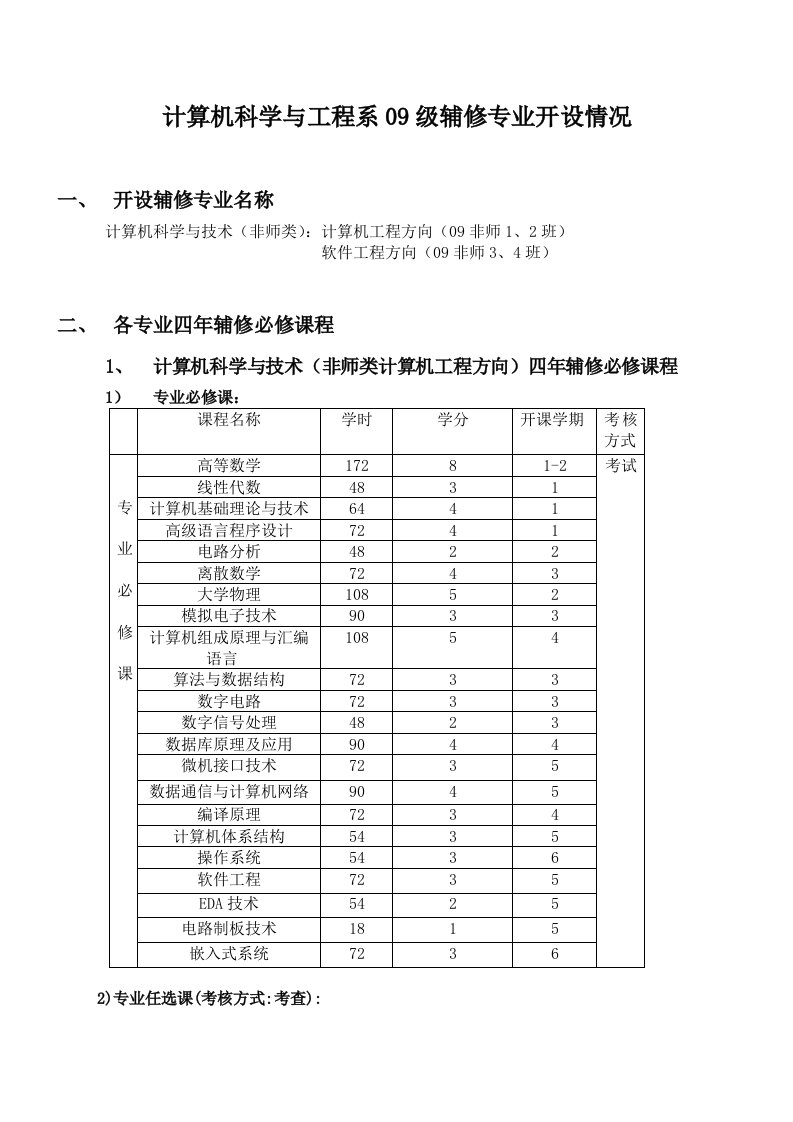 计算机科学与工程系09级辅修专业开设情况