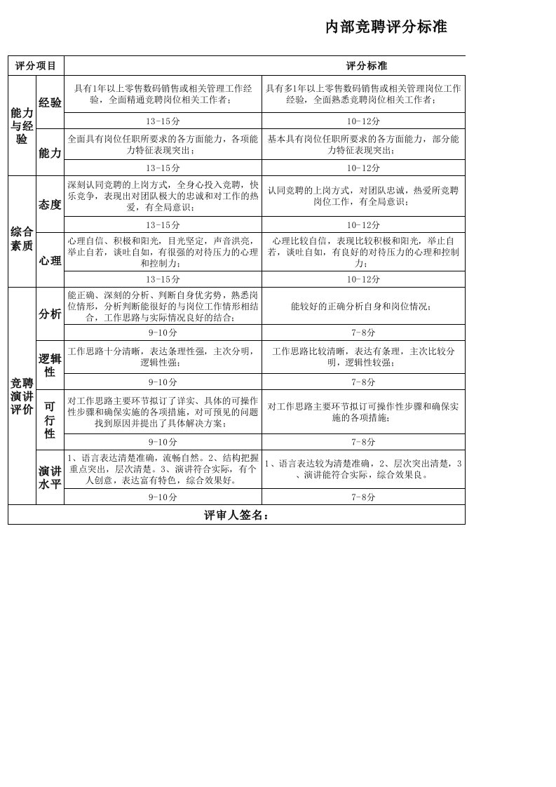 内部竞聘评分表