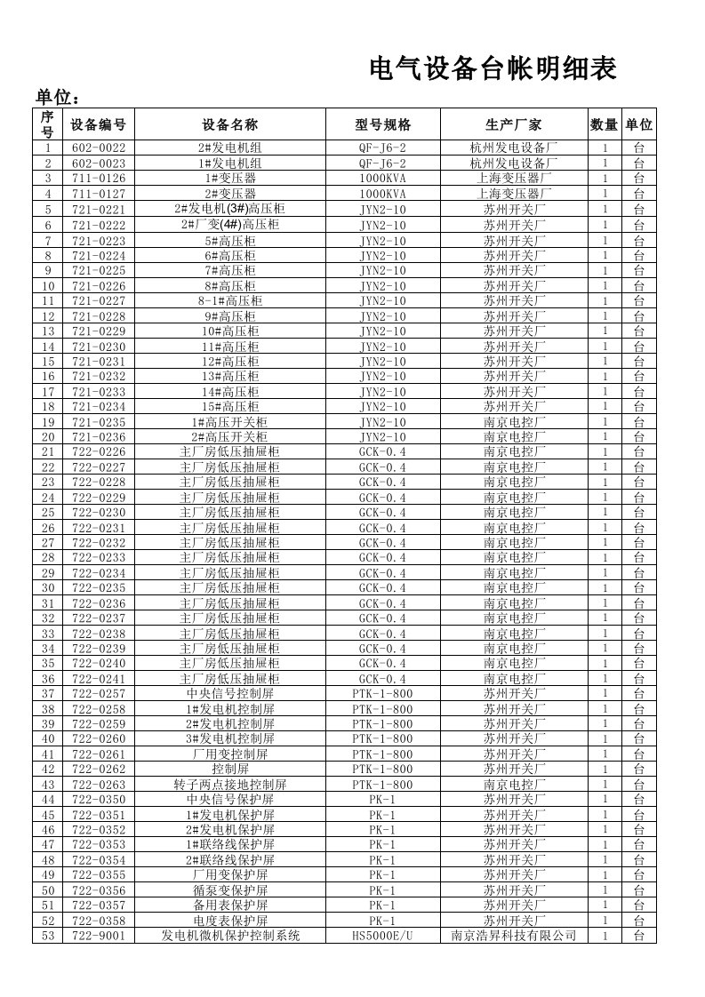 设备台账明细表-电气