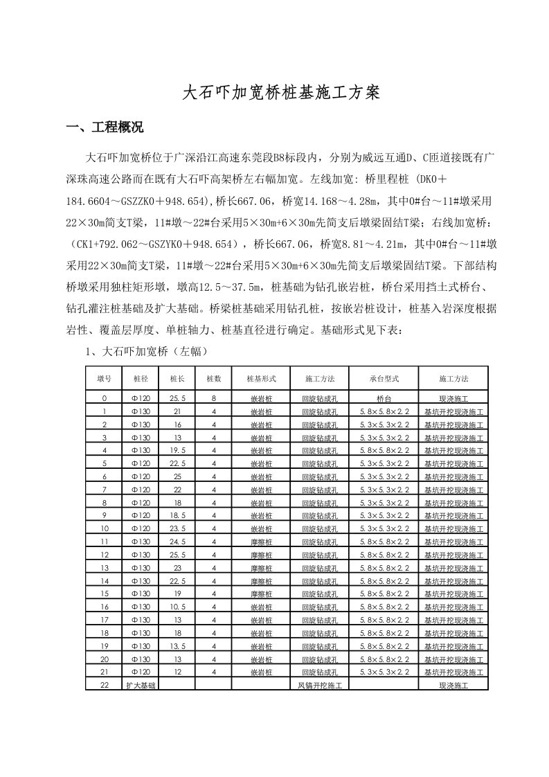 《大石吓加宽桥桩基施工方案》