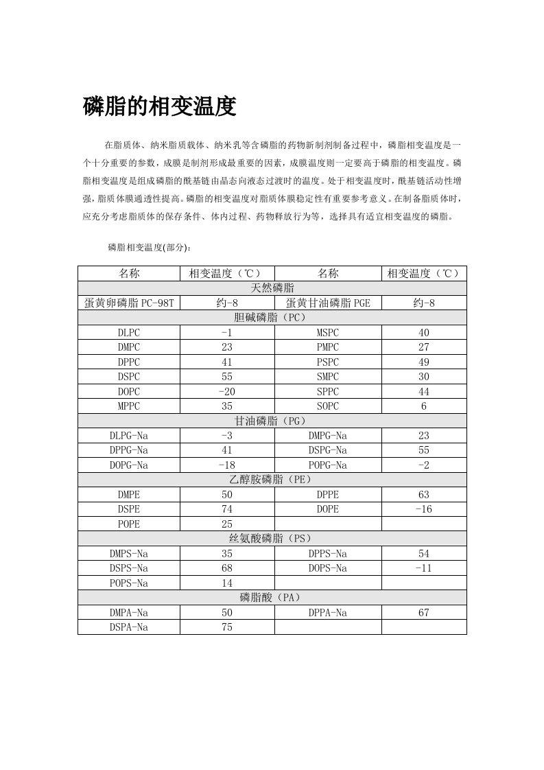 磷脂的相变温度