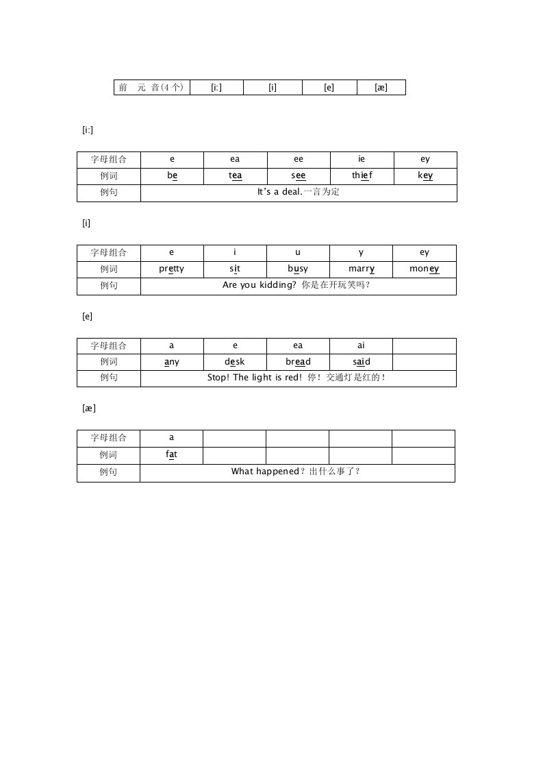 国际音标及常见字母组合