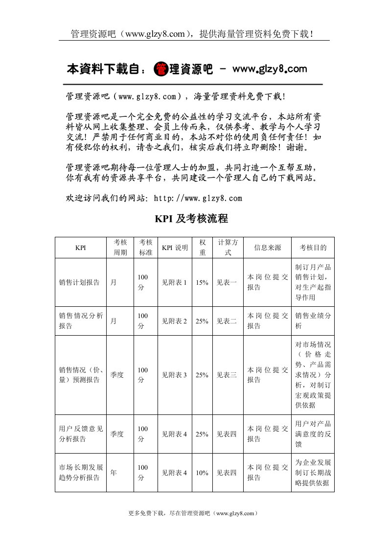 KPI及考核流程