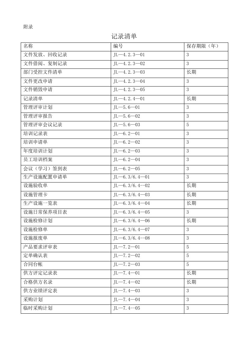 9000认证标准表格