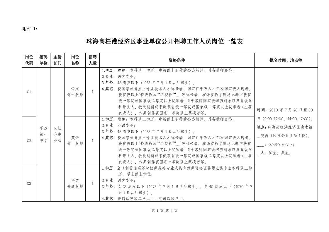 珠海高栏港经济区事业单位公开招聘工作人员岗位表