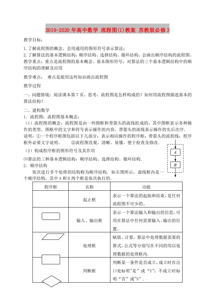 2019-2020年高中数学