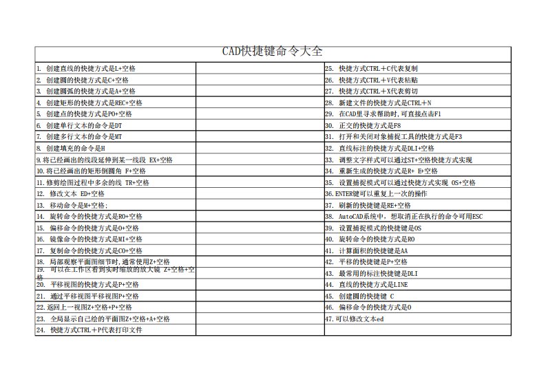 CAD快捷键命令大全点的快捷命令