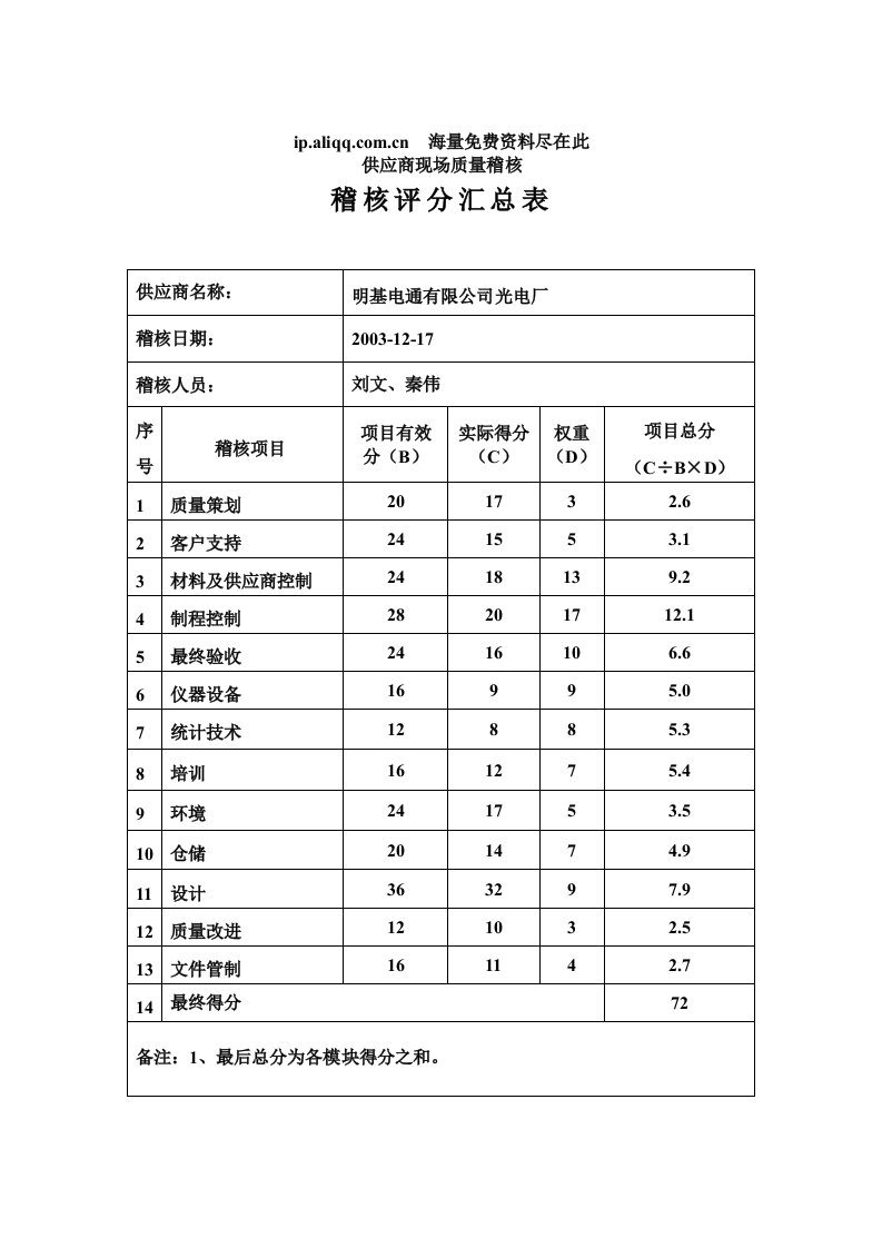 供应商现场质量稽核评分-明基电通