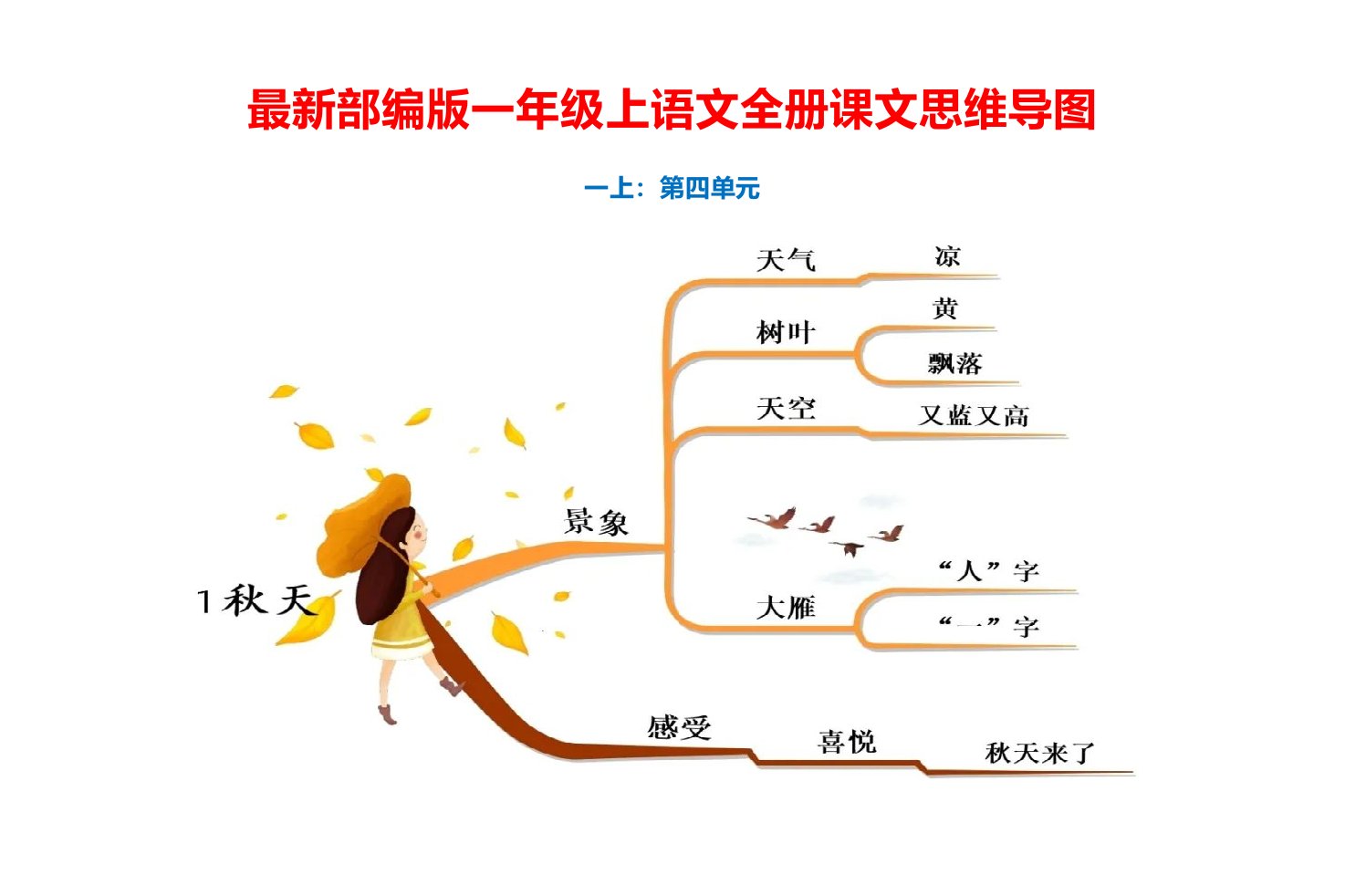 2022部编版一年级上语文全册课文思维导图