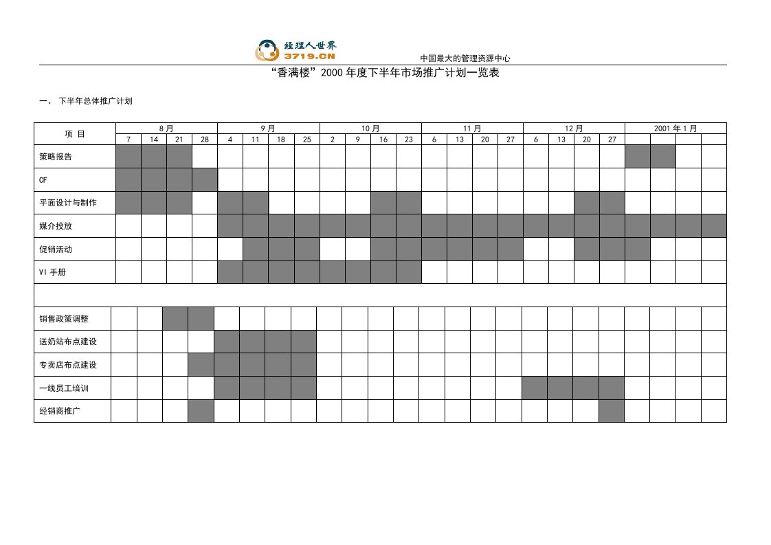 香满楼下半年市场推广计划一览表(doc10)-地产制度