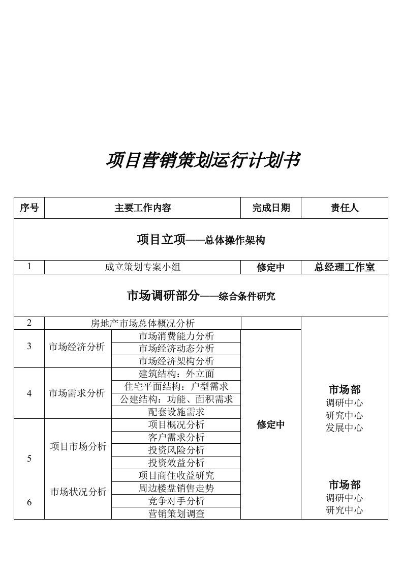 项目推广计划书模板