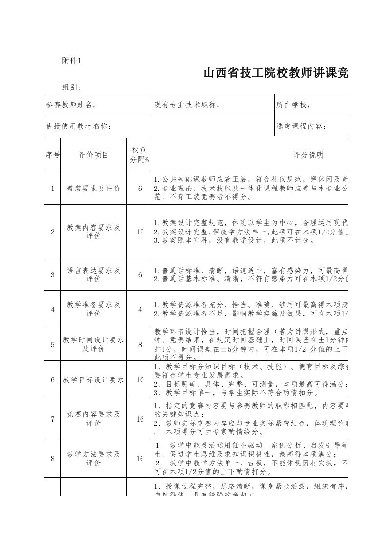 山西省技工院校教师讲课竞赛评分权重表