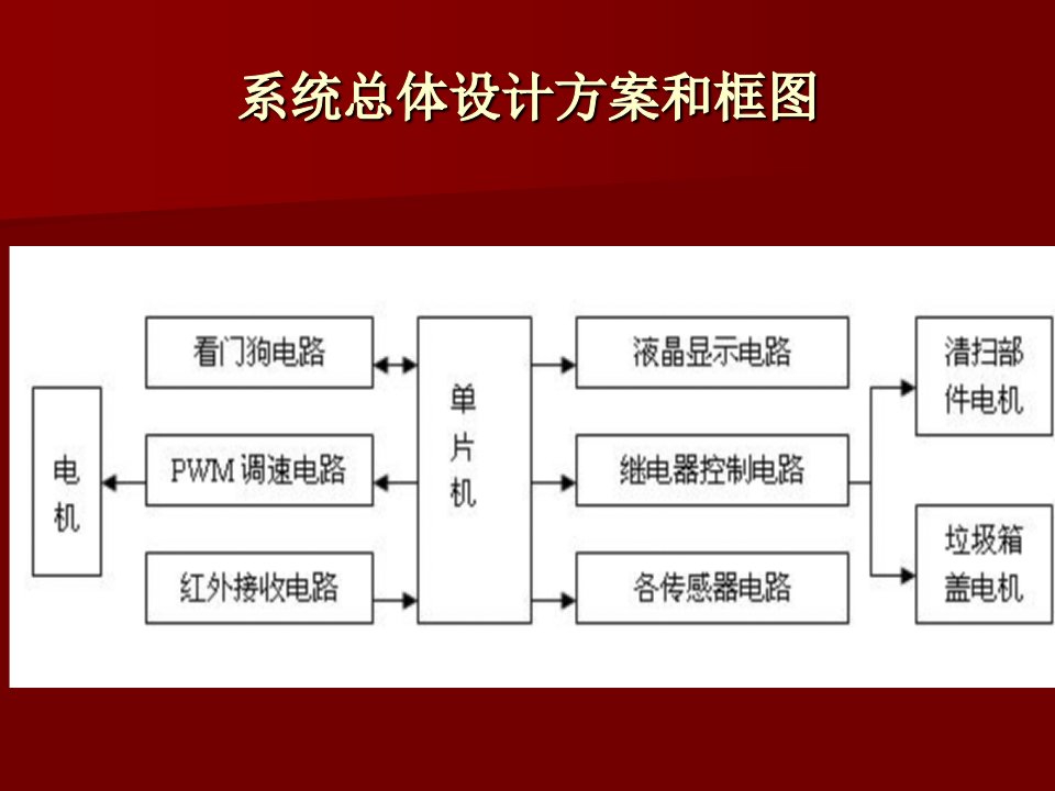 基于单片机的智能巷道清扫机硬件设计