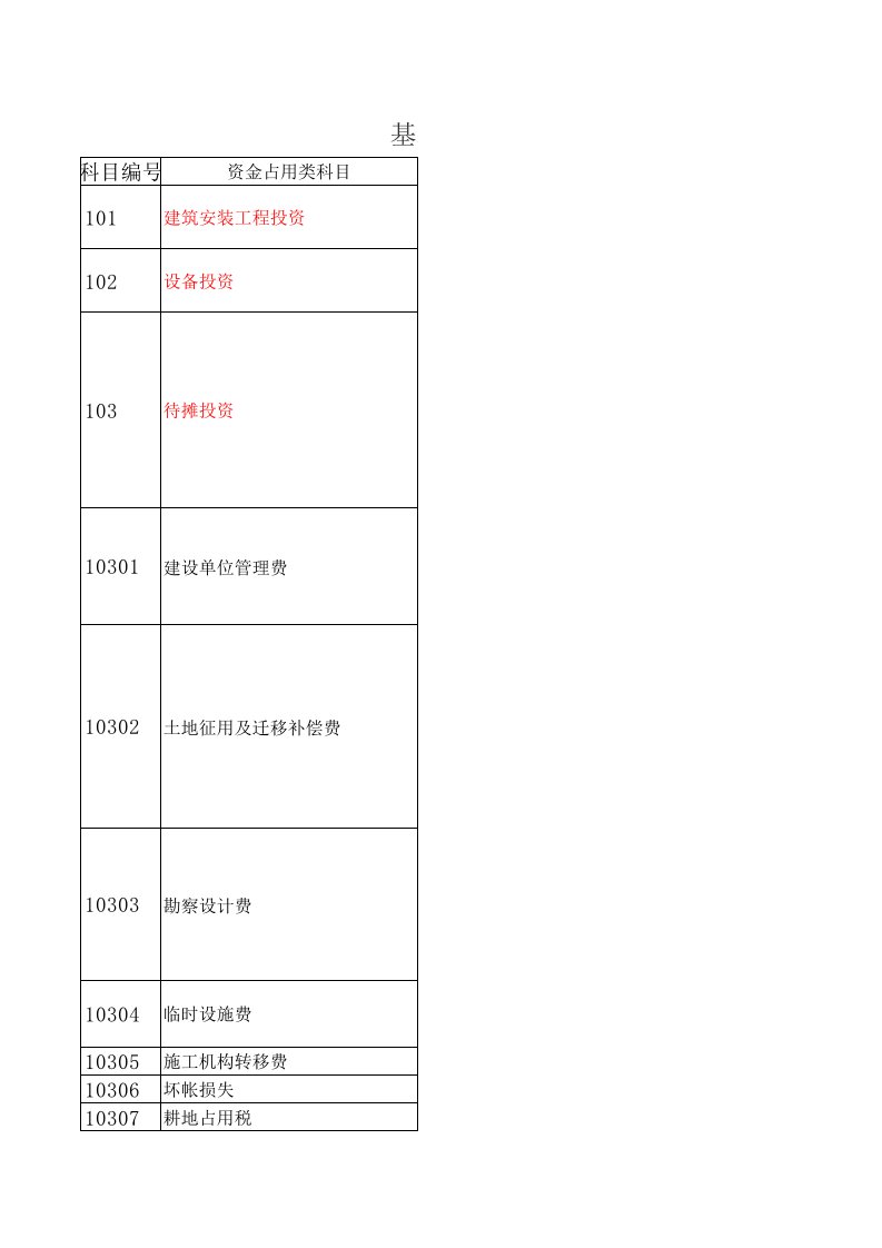 基本建设会计科目及行政单位“大账”和基建账会计科目对照表