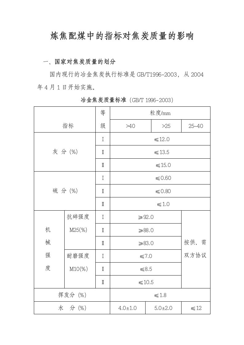 炼焦配煤中的几项主要指标对焦炭的影响