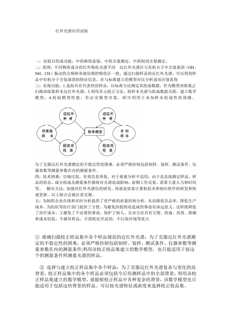 红外光谱实验设计