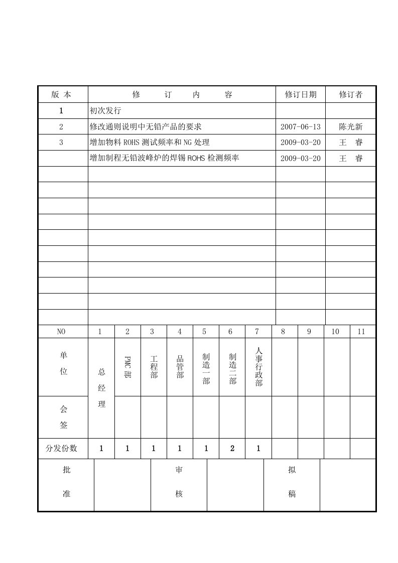 ROHS产品生产流程及标识操作指引