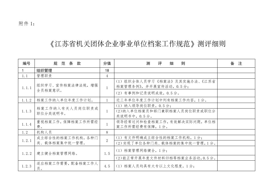 江苏省机关团体企业事业单位档案工作规范测评细则