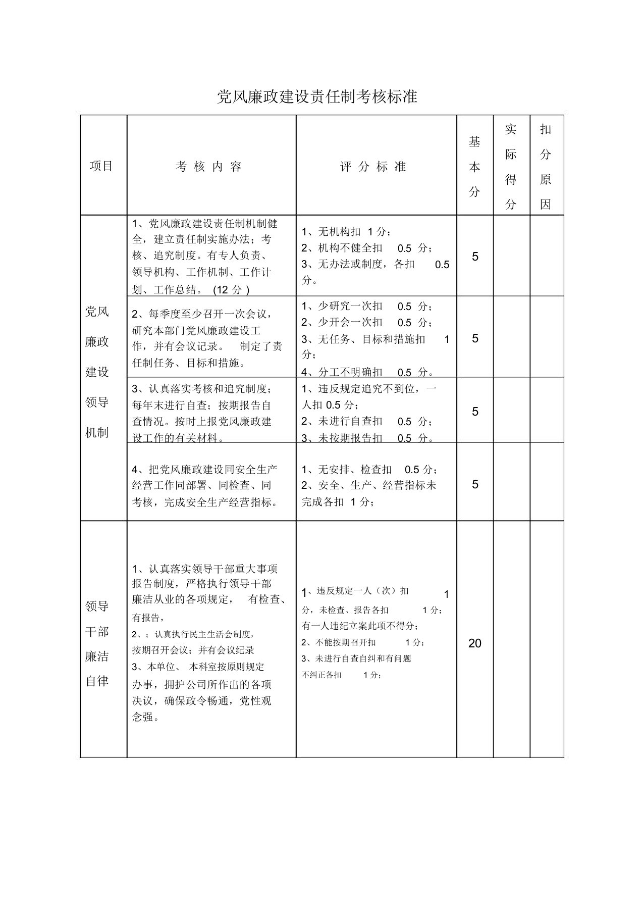 党风廉政建设考核表