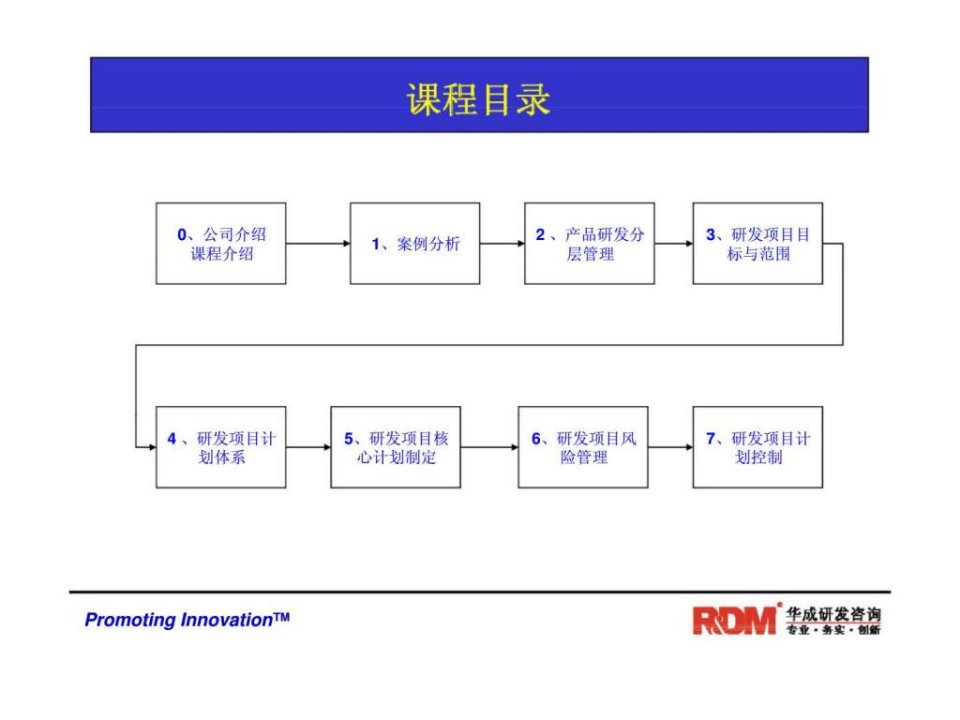 华成研发咨询系列课程之RDM013研发项目计划与控制