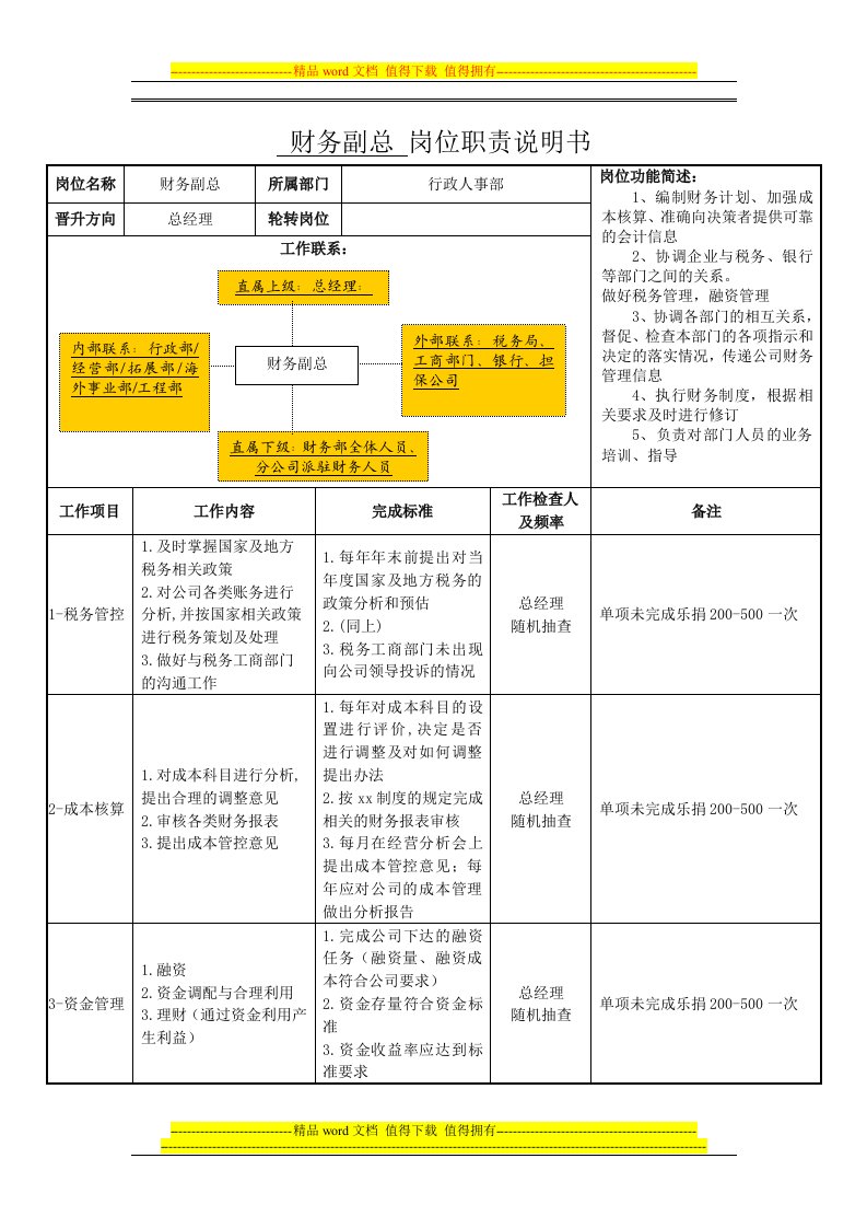 财务副总-岗位职责说明书