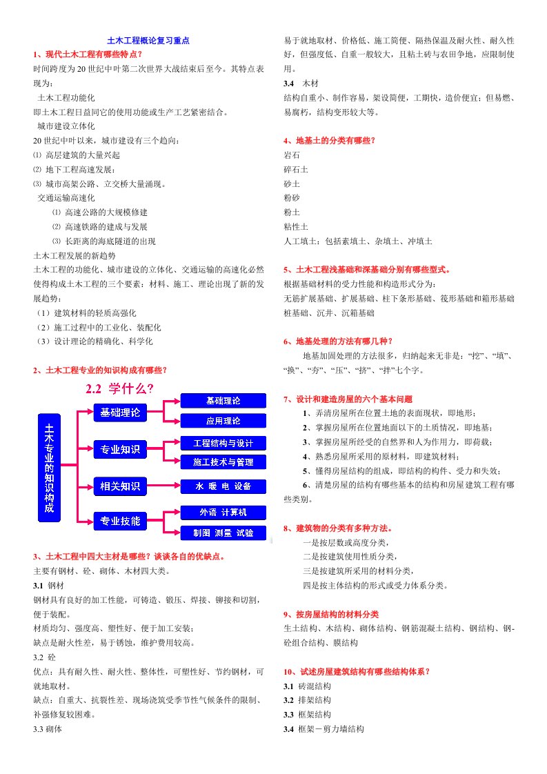 土木工程概论复习重点