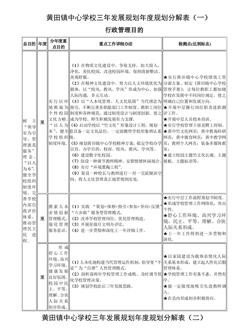 宁波黄鹂小学三年发展规划年度规划分解表一样本