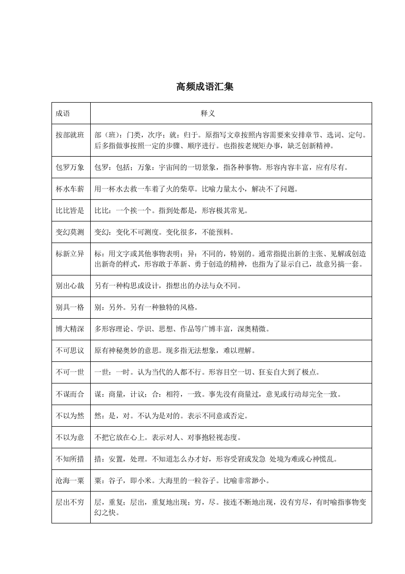 高频成语、实词辨析